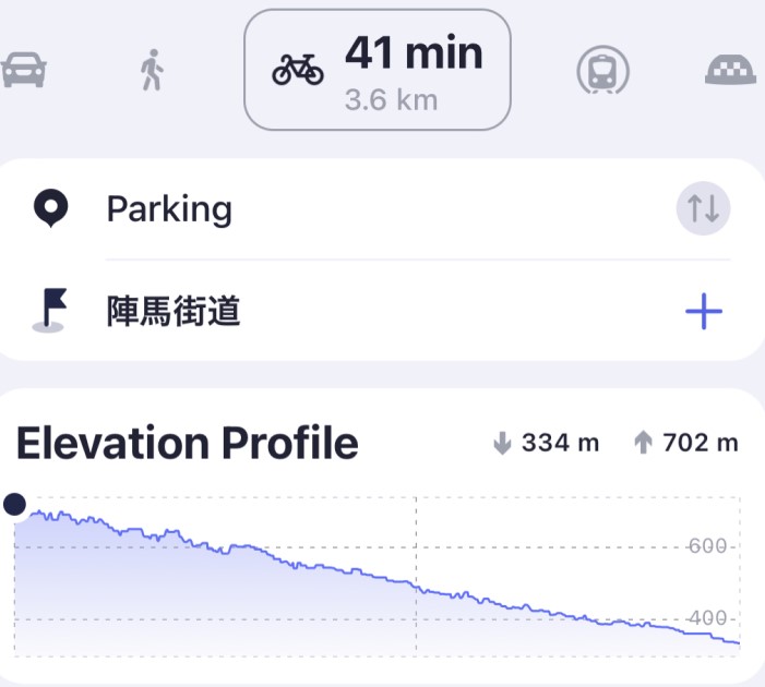from Mount Jinba parking on the road - Elevation profile